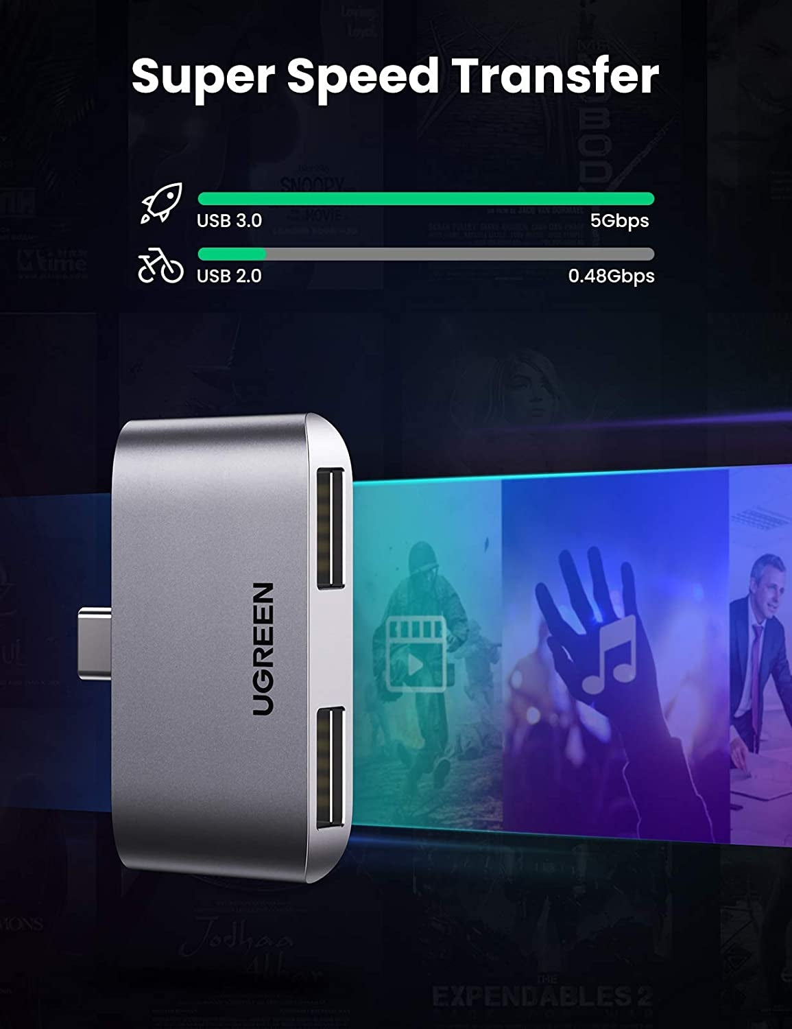 10912 USB-C to USB 3.0 x2 Adapter