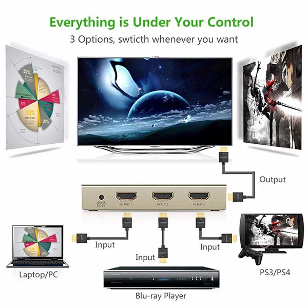HDMI 3 x 1 Switch Zinc Alloy (40278)