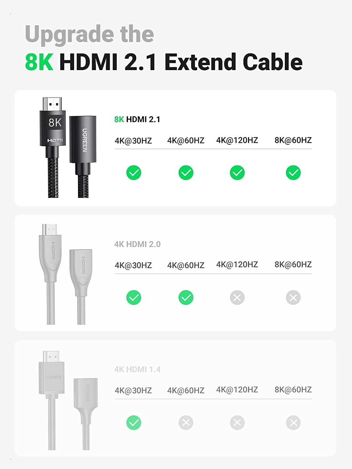 40447 HDMI Extension Cable 8K 60Hz 48Gbps Male to Female Cable 1M