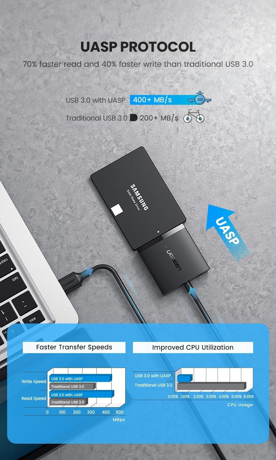 UGREEN 60561 SATA to USB 3.0 Adapter Cable UASP for 2.5in 3.5in HDD SSD 5Gbps