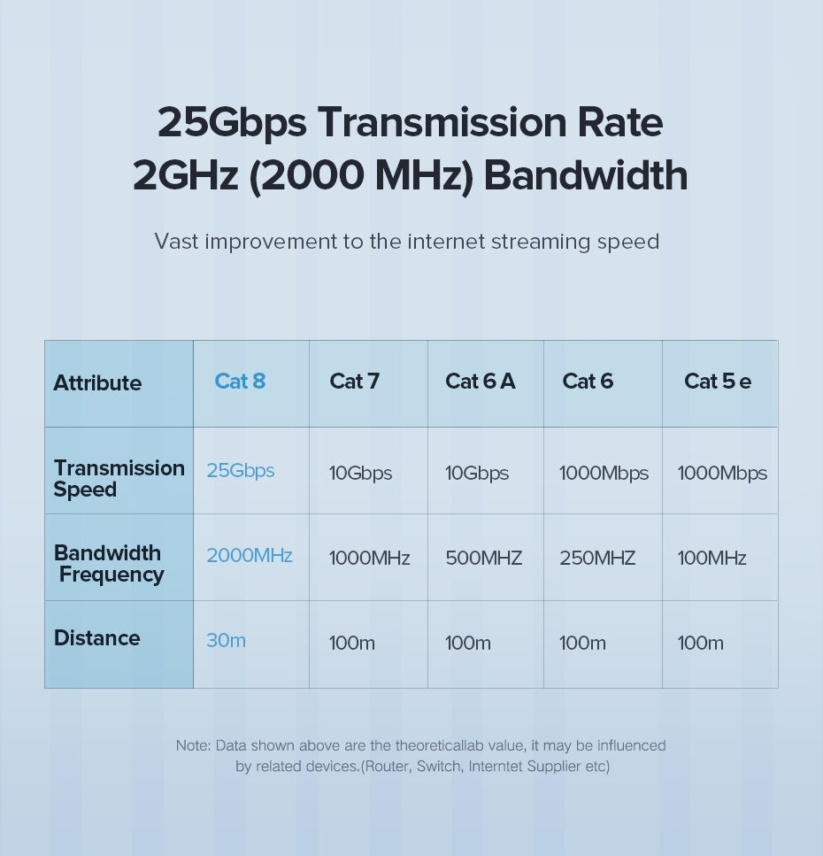 70327 Cat 8 Pure Copper Patch Cord Network Cable 1M