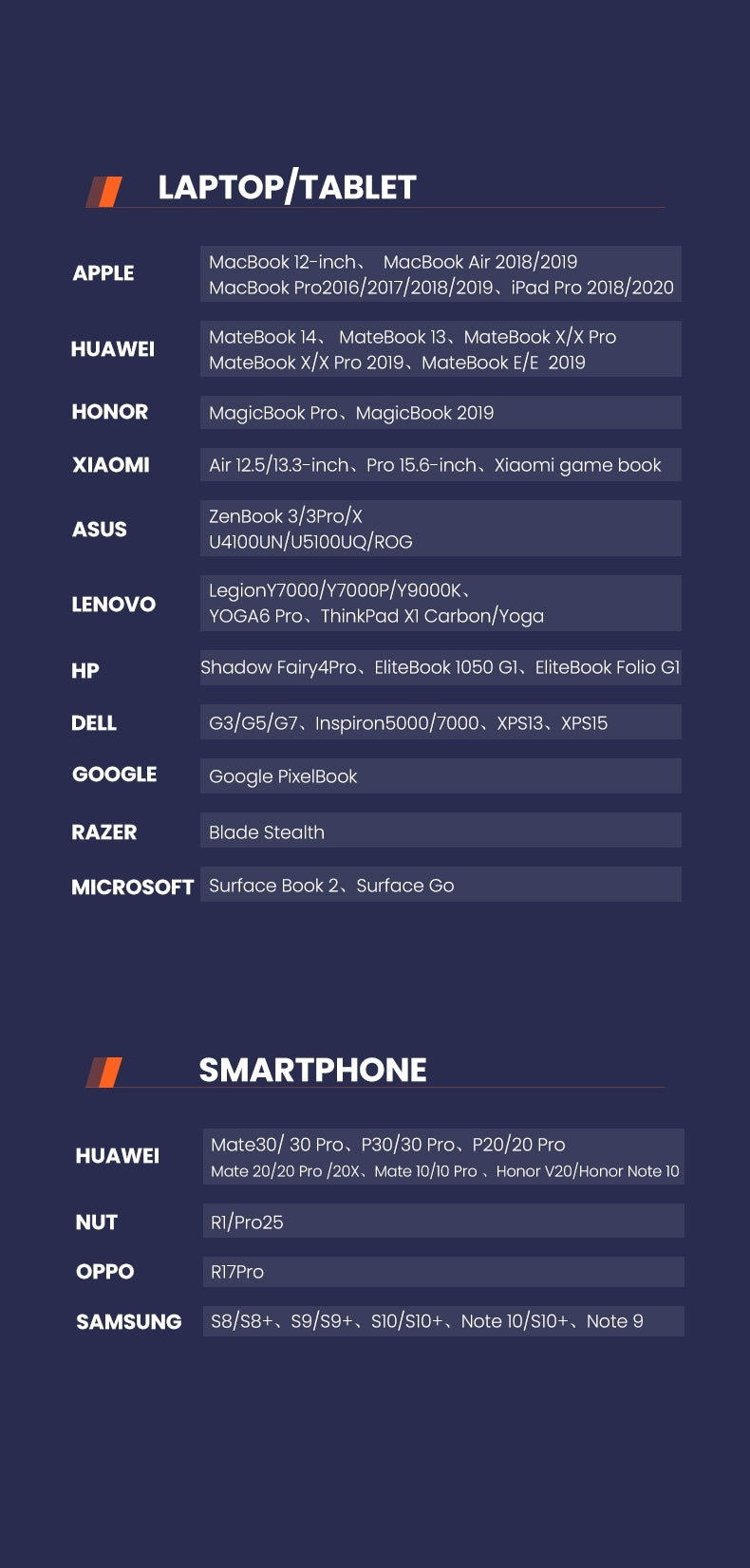 70451 USB-C Male to DP Female Adapter Aluminium Case 4K/2K 60Hz (Dark Gray)