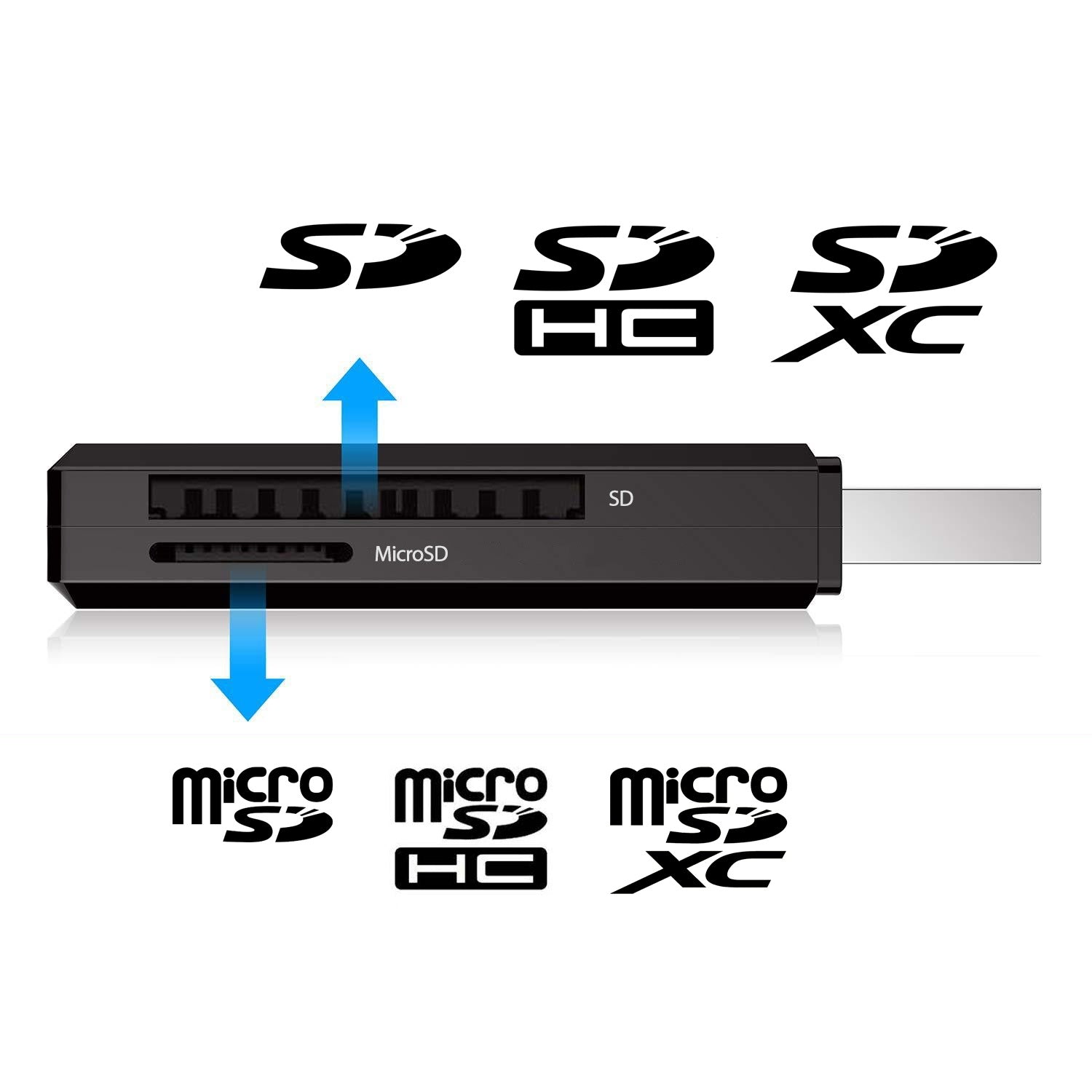 CR301B 2 Slot SuperSpeed USB 3.0 Card Reader