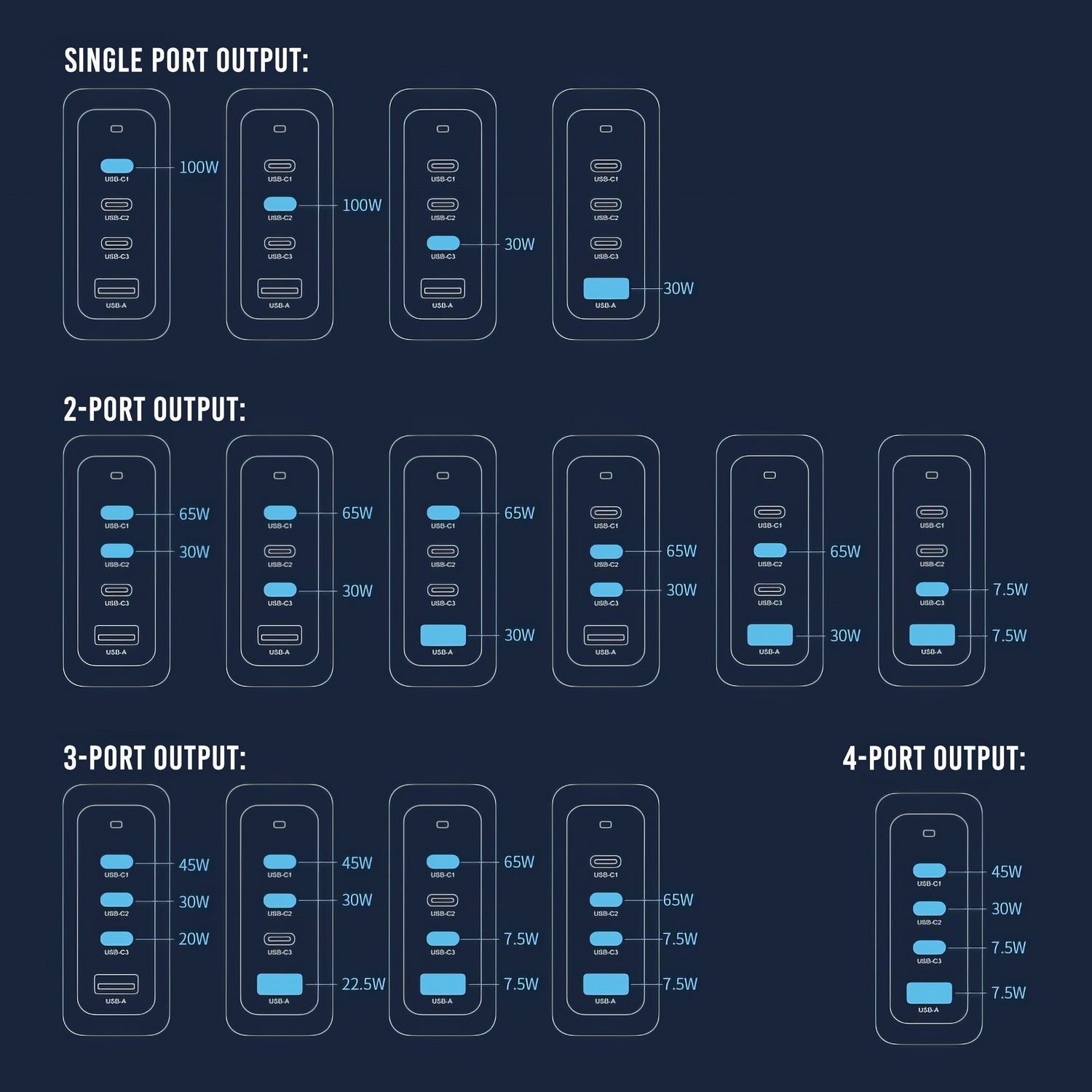 CU400 4-Port PD 100W GaN Fast Charger 3xUSB-C + USB-A for Phone Tablet Laptop