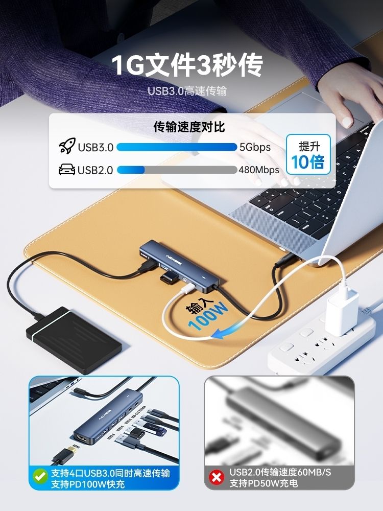DS9901 6-in-1 USB-C Hub: 4K HDMI, 3x USB-A 3.0, USB-C x 1 100W PD x 1