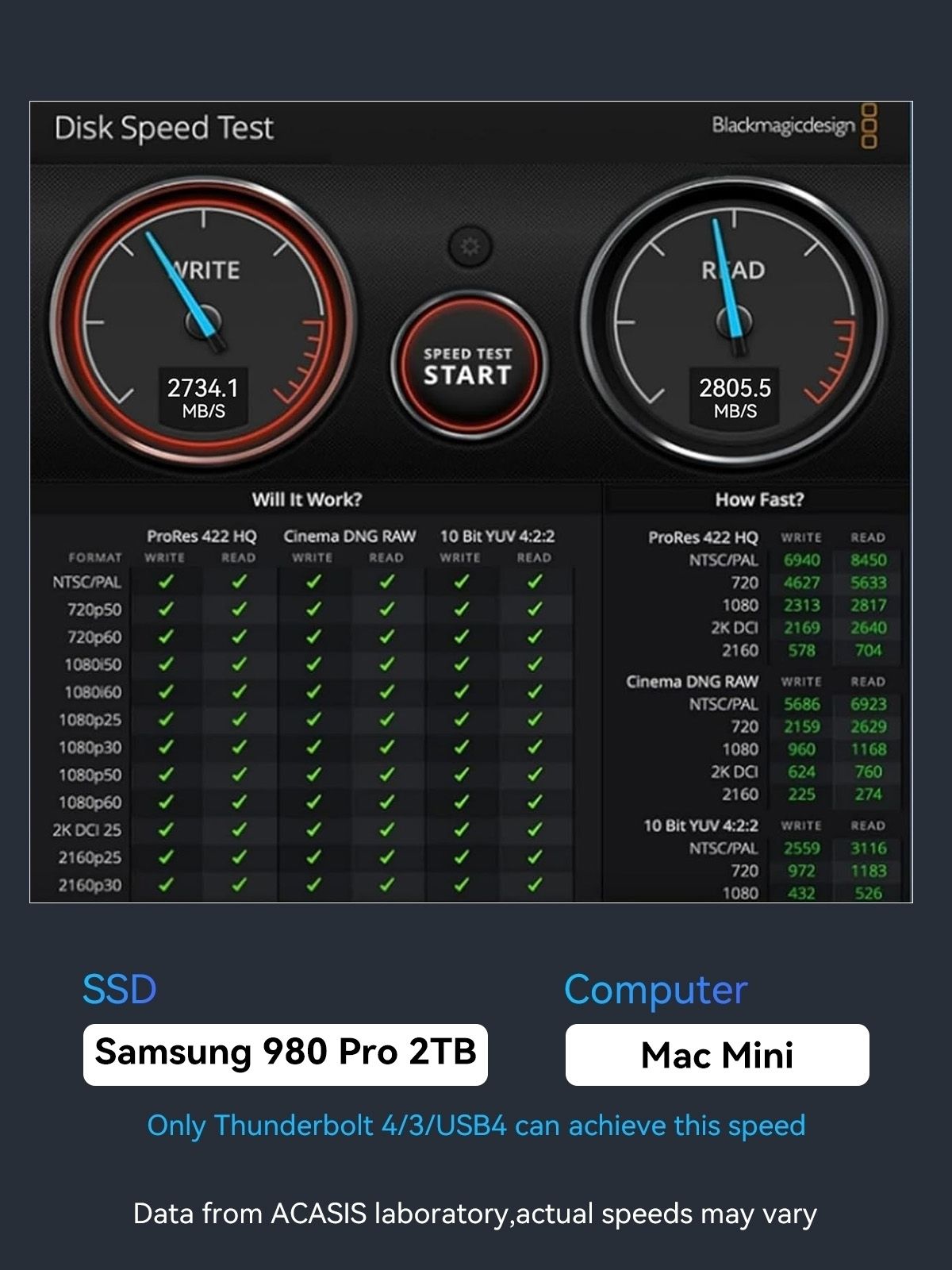 ACASIS TBU405Air USB4 40Gbps M.2 NVMe SSD Enclosure PCIe External Case Compatible with USB4/USB3.2/3.1/3.0/2.0