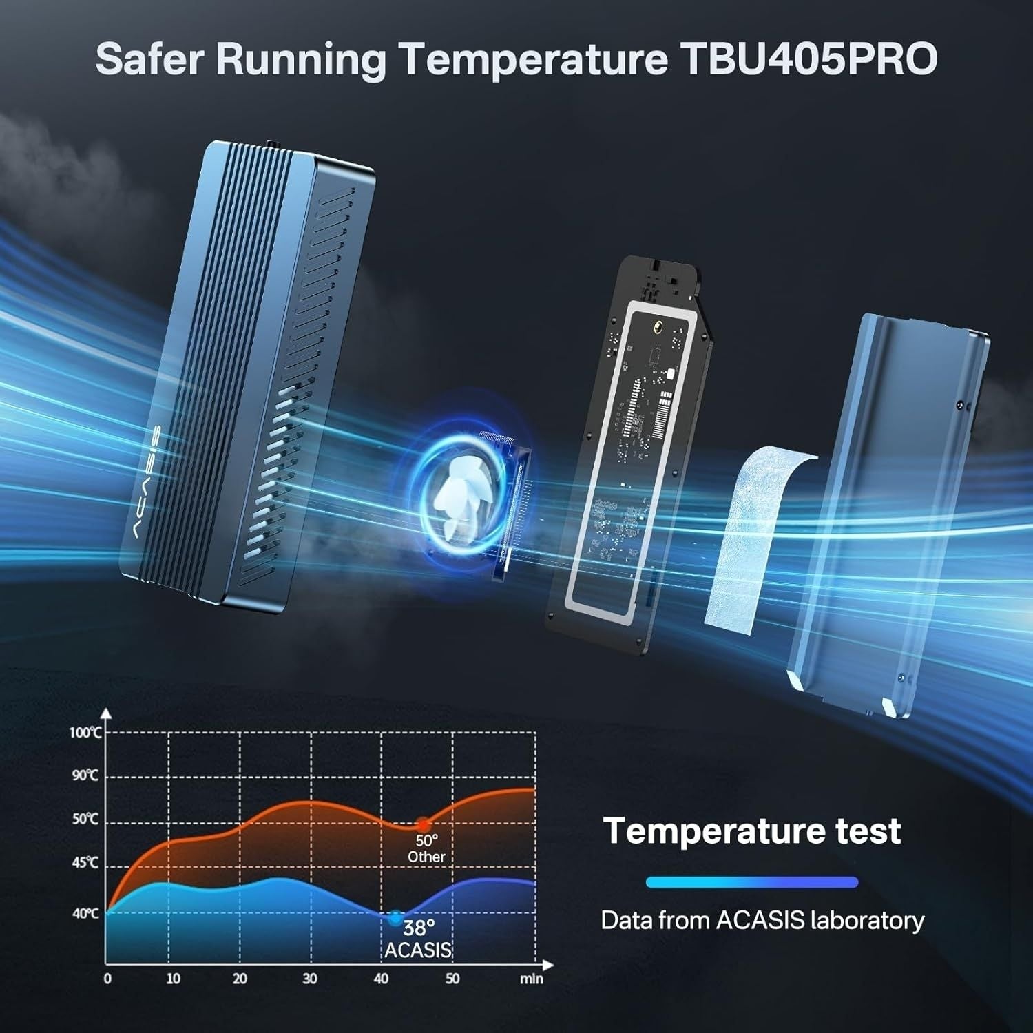 TBU405PRO USB4 NVMe M.2 SSD Enclosure 40Gbps 2280 w/ Cooling Fan