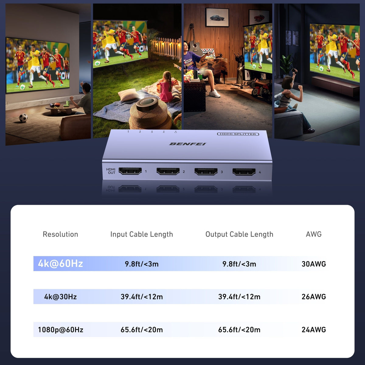 HDMI Splitter 1-In 4-Out, 4K@60Hz, 18Gbps, Aluminium Housing Set
