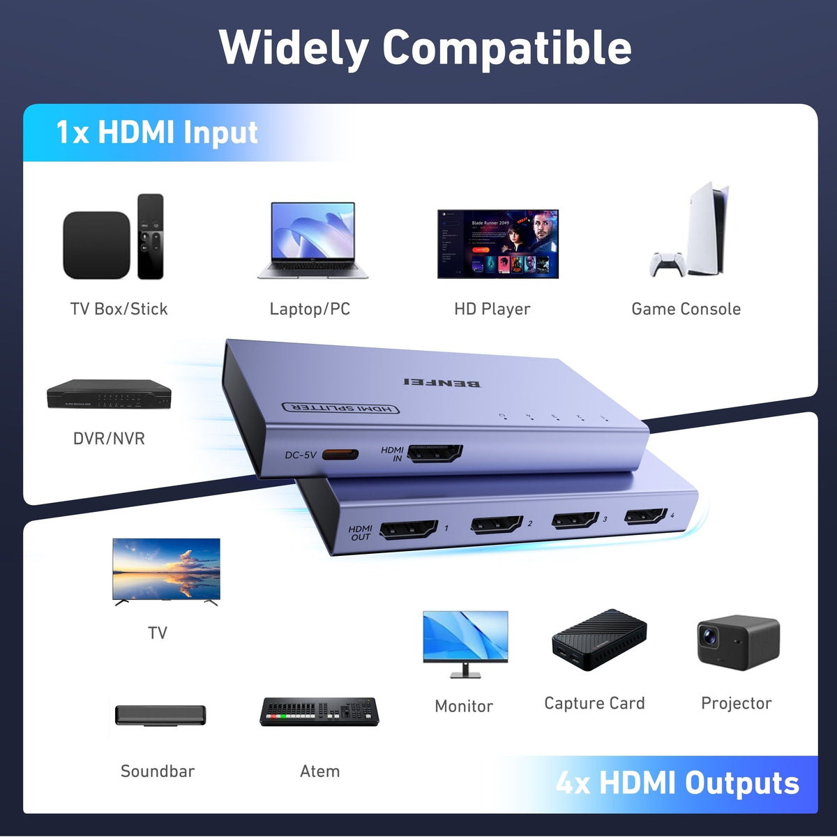 HDMI Splitter 1-In 4-Out, 4K@60Hz, 18Gbps, Aluminium Housing Set