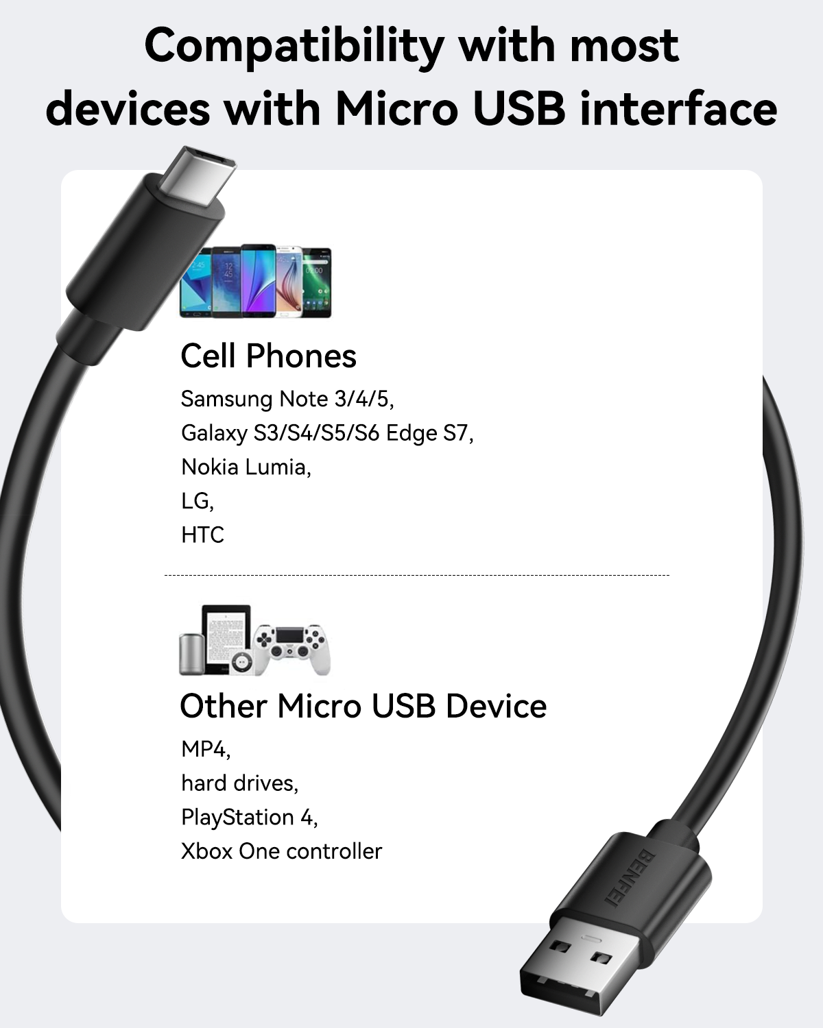 BENFEI 436BK-2M USB 2.0 Male to Micro USB Data Cable 2M