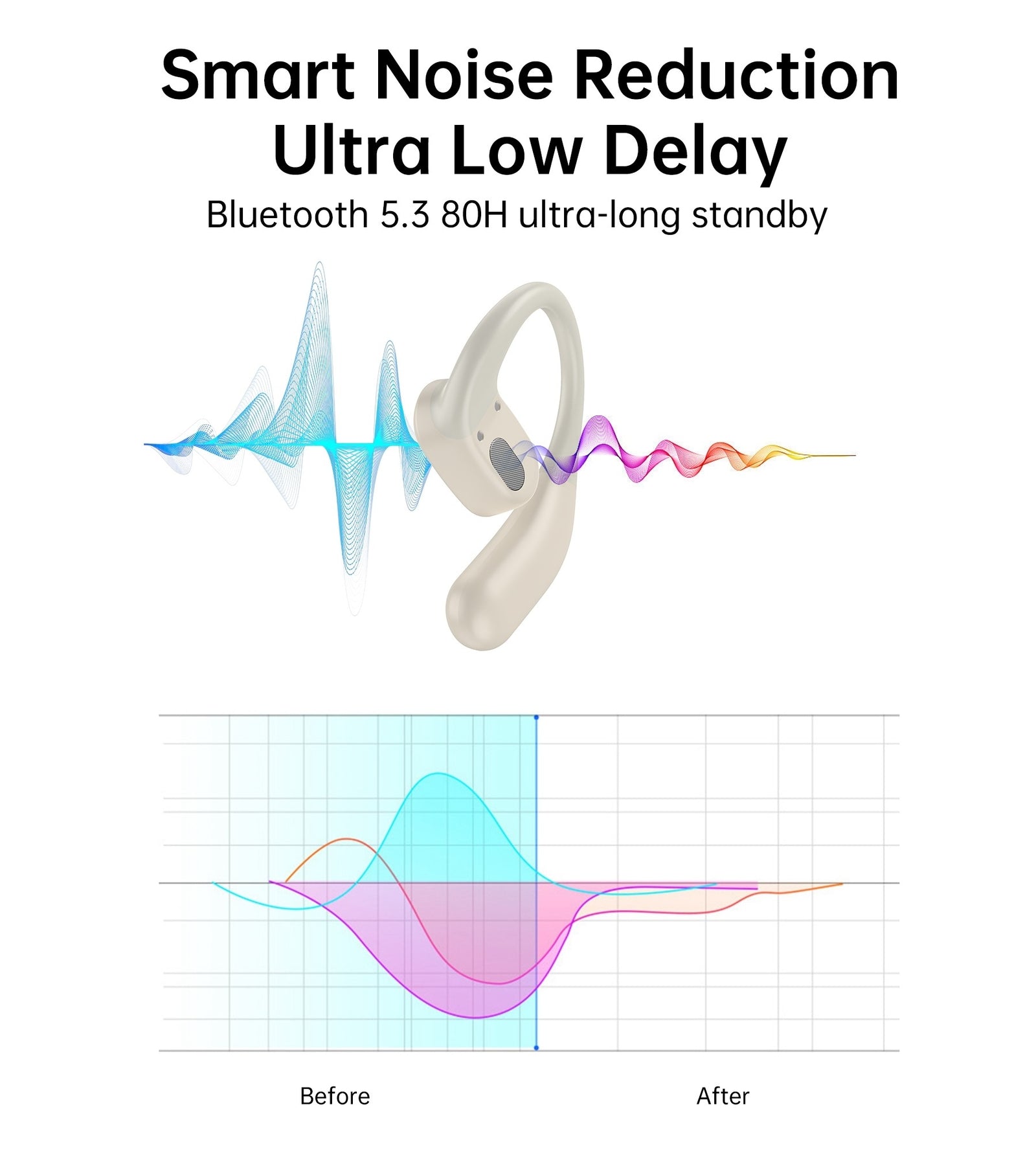 BH-T25 OWS Painless New Concept Bluetooth Earbuds V5.3 TWS White