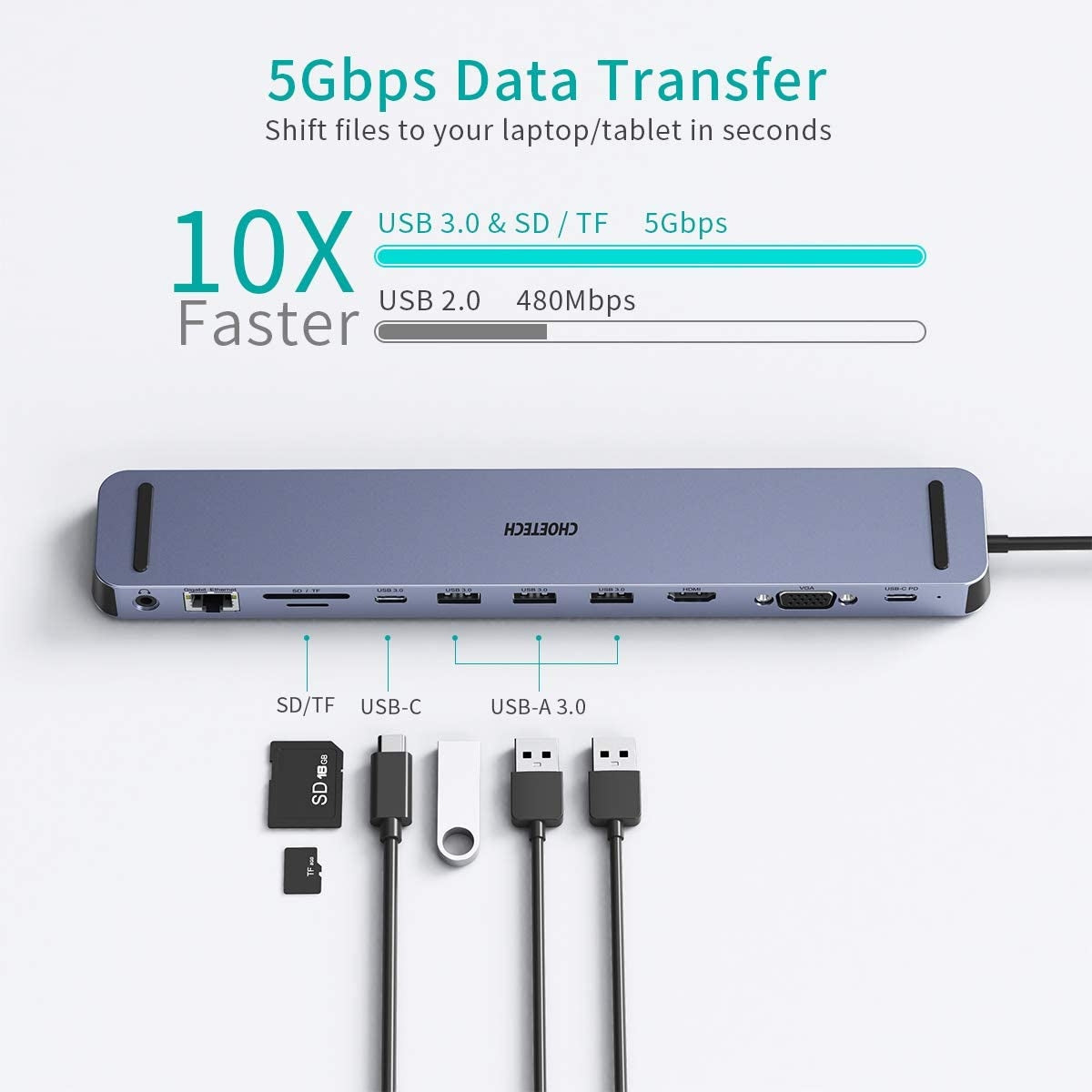 HUB-M20 USB-C 11-in-1 Multifunction Adapter, 100W PD, 4K HDMI