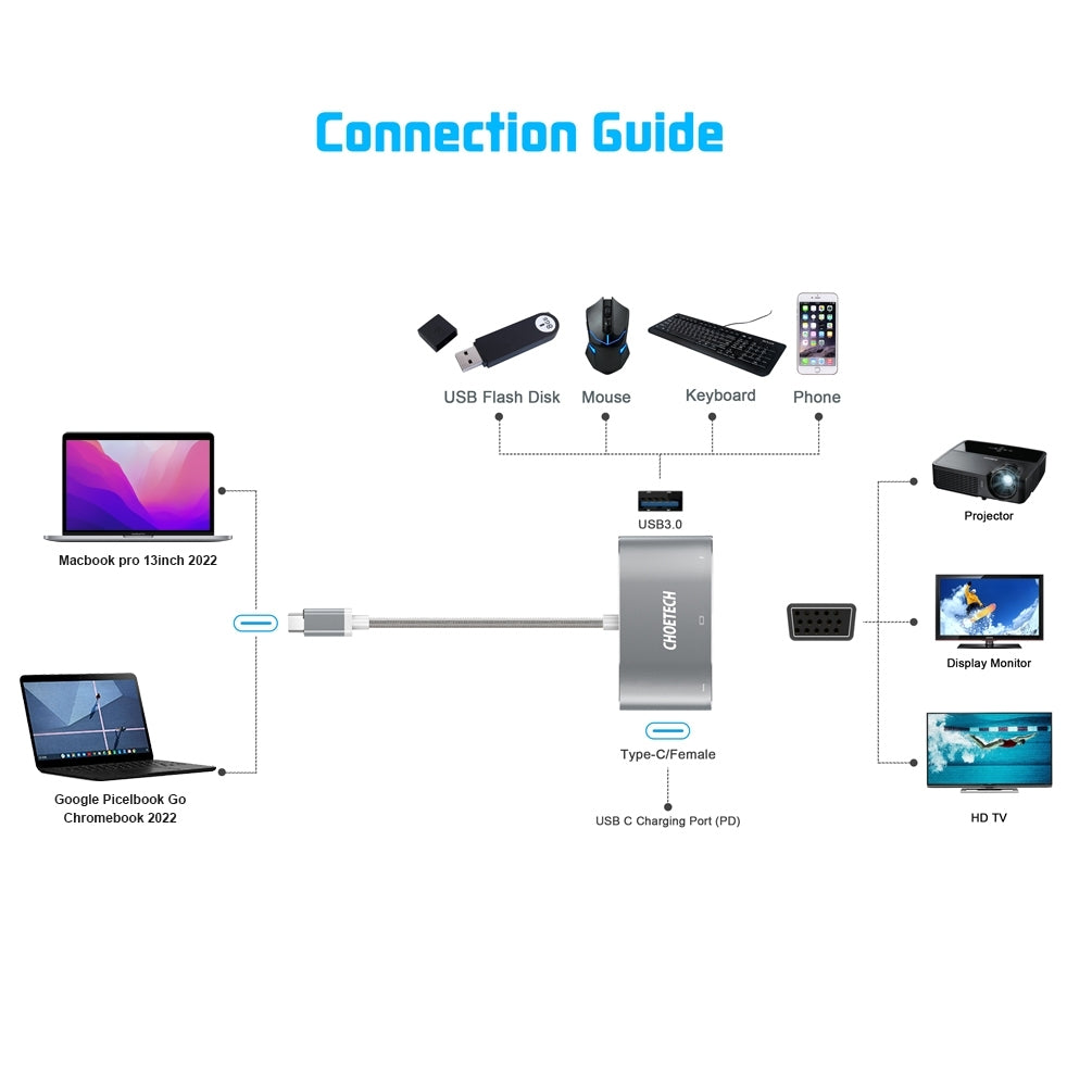 HUB-V02 USB-C to VGA & USB Multiport Adapter