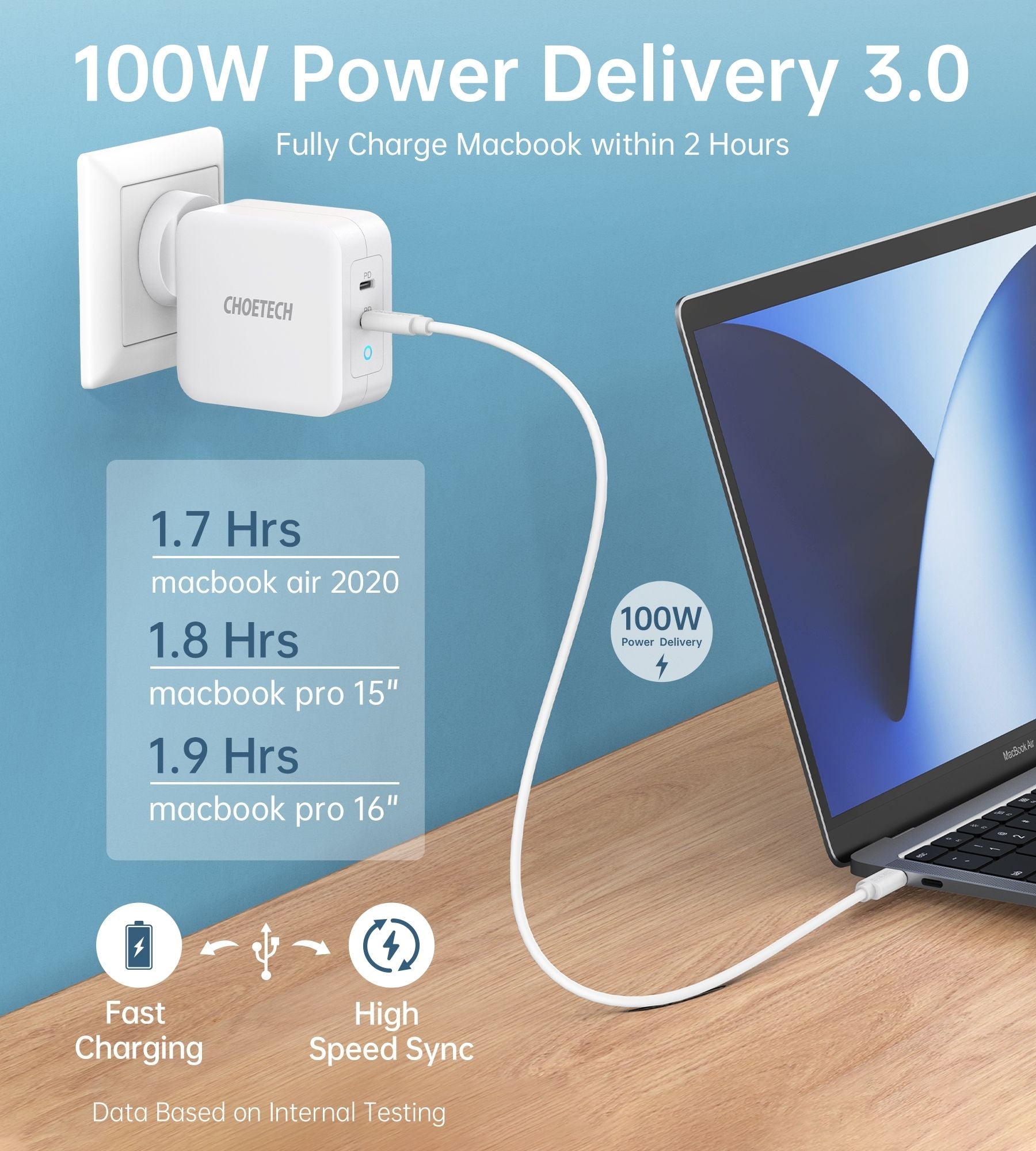 PD6008  GAN Dual Type-C 100w Travel Charger (US/EU/UK/AU)