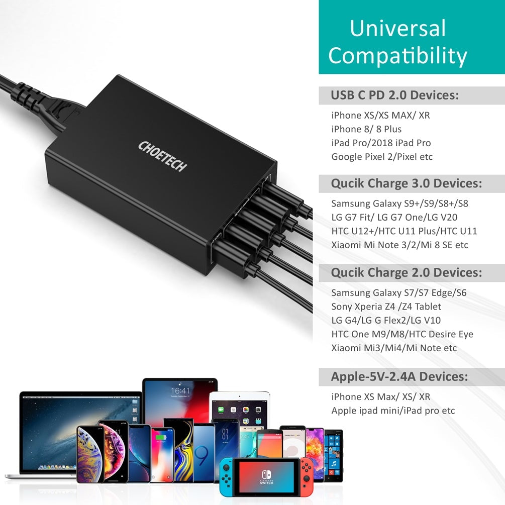 Q34U2Q 5-Port 60W PD Charger with 30W Power Delivery and 18W Quick Charge 3.0