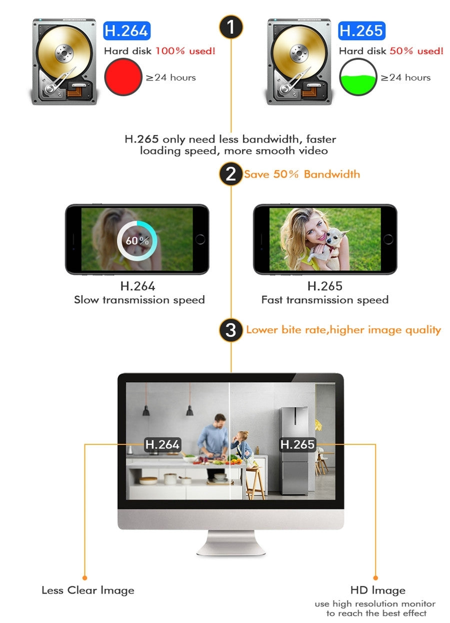 H5NVR-P8 8-Channel 1080P PoE Network Video Recorder with H.265 Compression