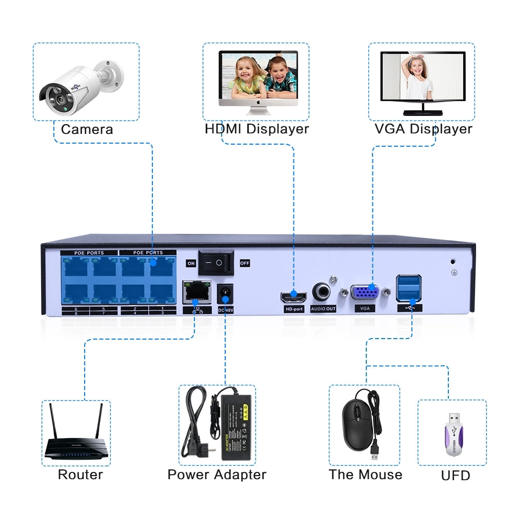 8CH 4MP PoE CCTV System with 2TB HDD, H.265 Compression, 8 Cameras Incl