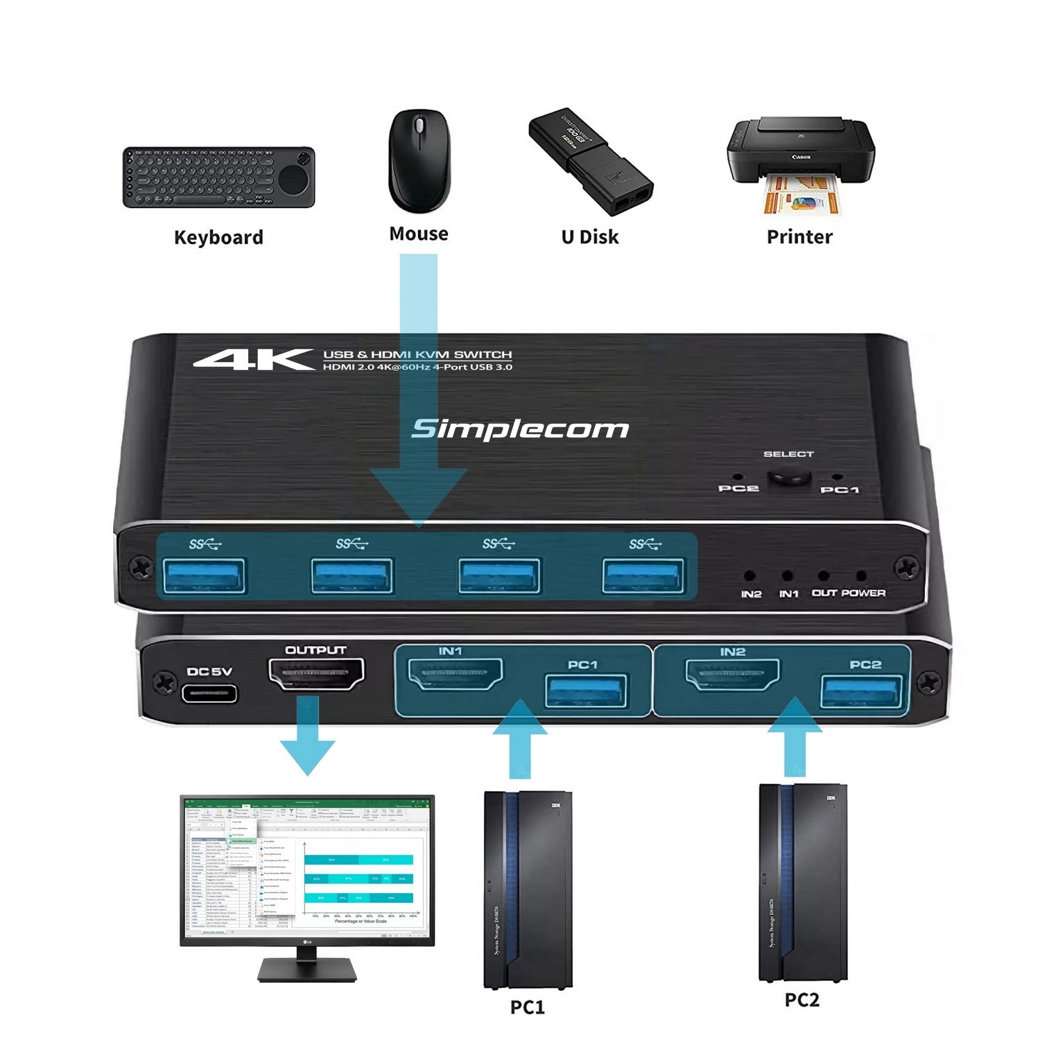 KM420 2-Port HDMI KVM Switch HDMI 2.0 4K@60Hz 4-Port USB 3.0 Hub 5Gbps