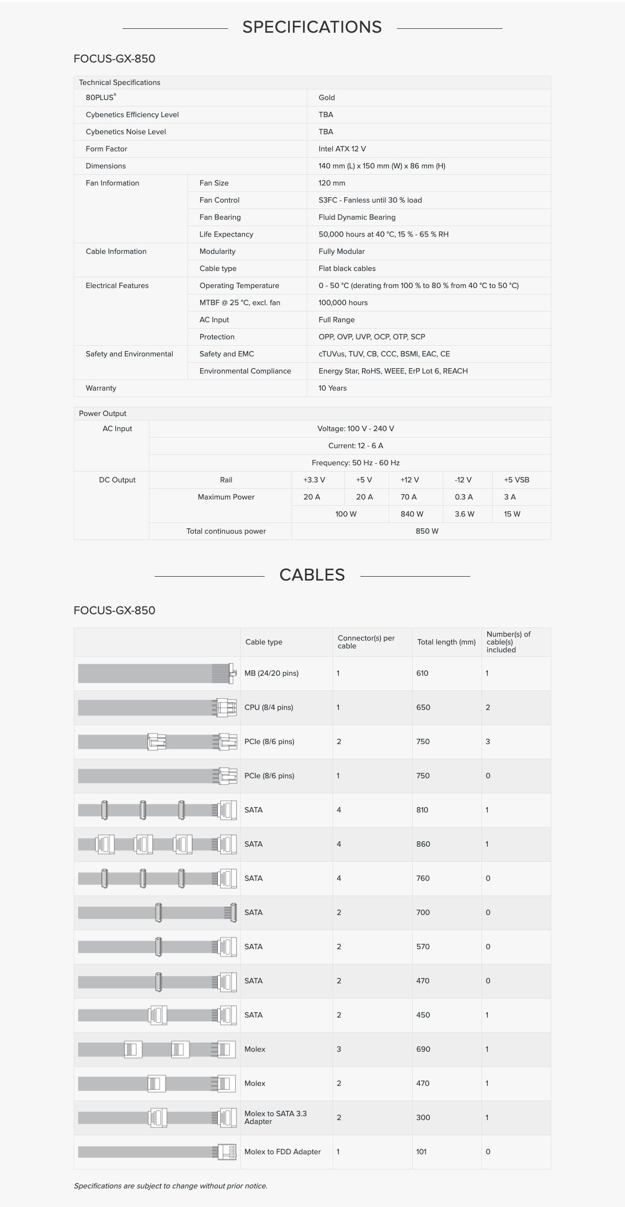 SEASONIC FOCUS GX (ONESEASONIC) WHITE EDITION GX-850 (SSR-850FX WHITE)  850W 80 PLUS GOLD PSU