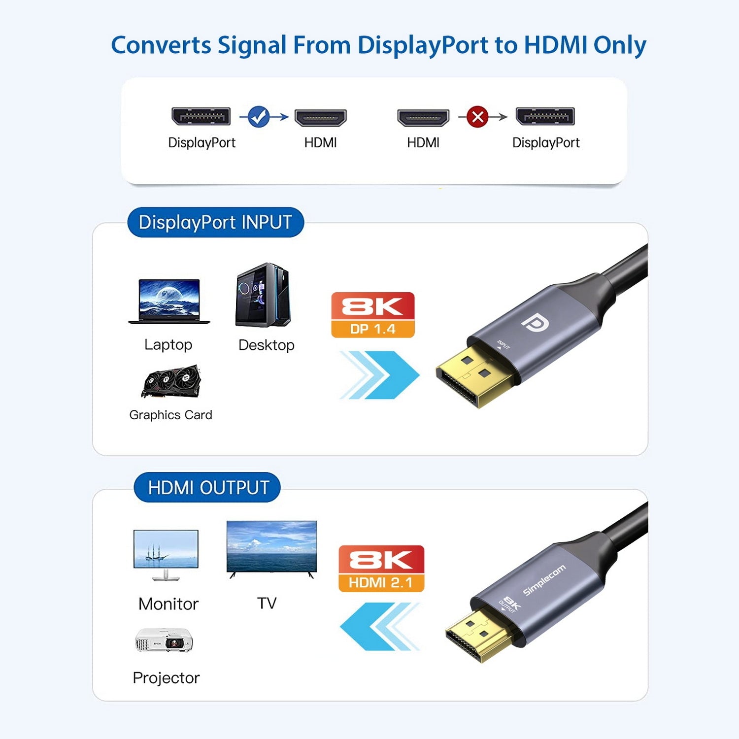 DA218 Active DisplayPort 1.4 to HDMI 2.1 Cable 1.8M HDR 8K@60Hz