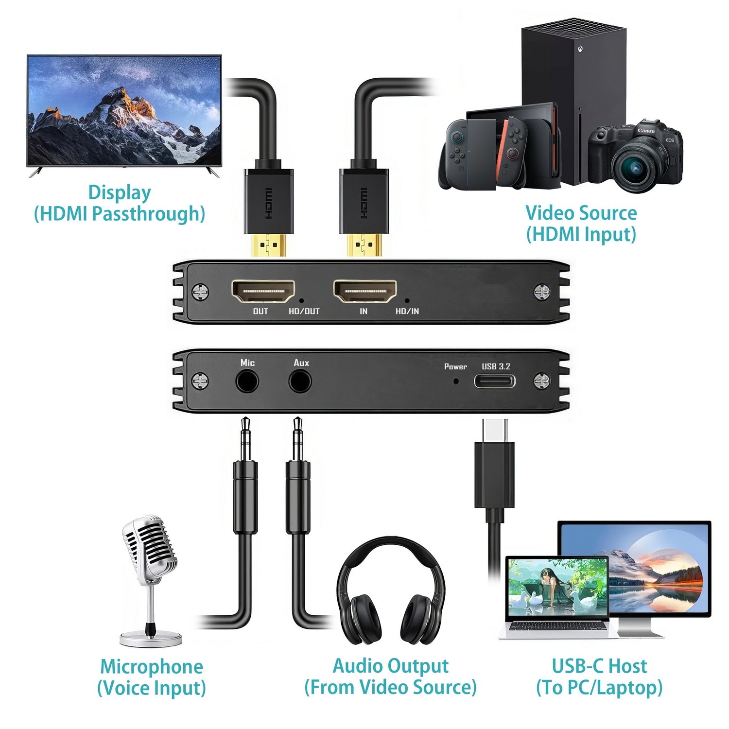 DAC10 HDMI 2.0 to USB 4K@60hz Video Capture Card Stream and Record in 4K 60FPS