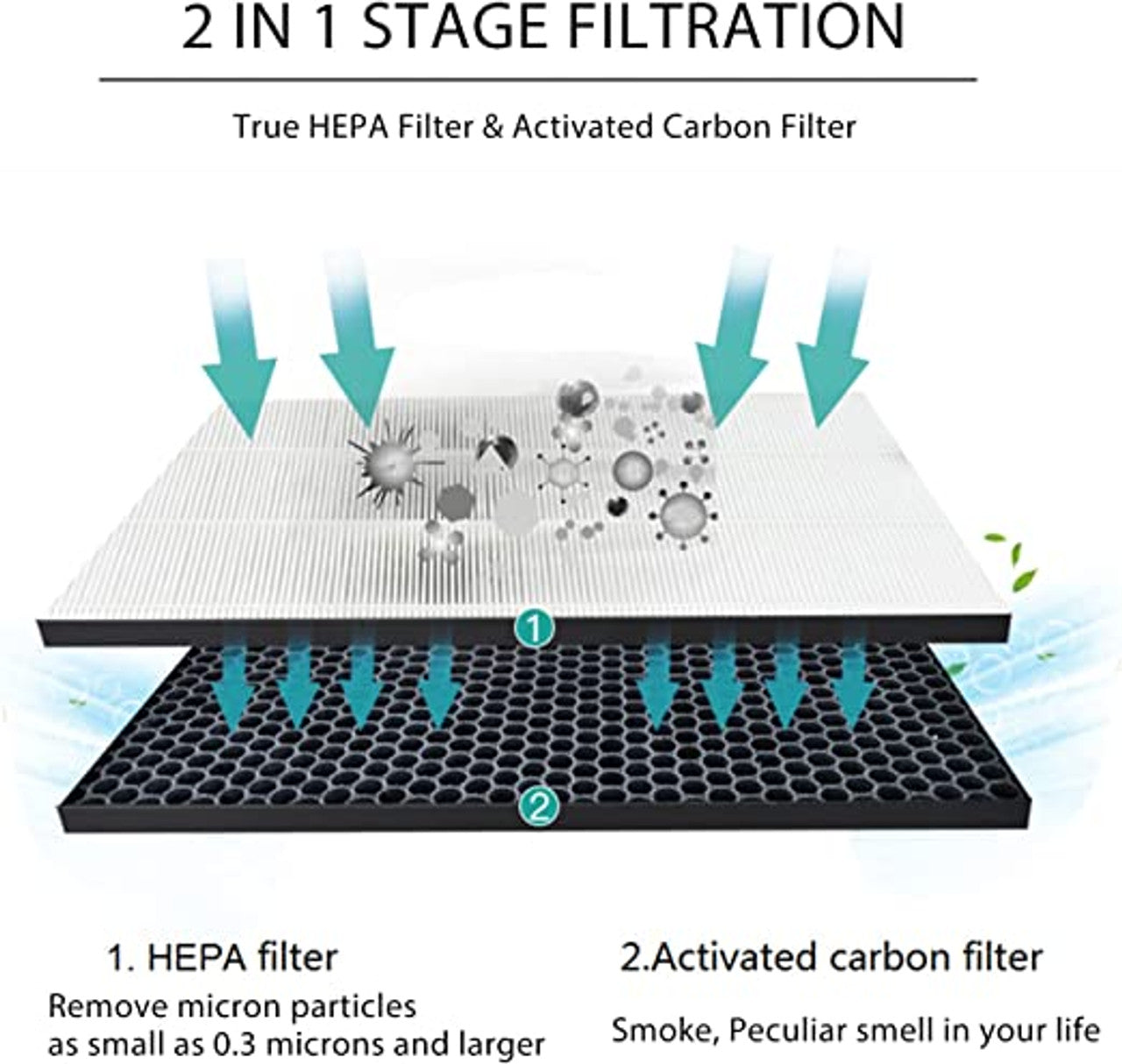 Filter kit for Philips FY1413/FY1410, 1000 Series Carbon & HEPA Air Purifiers