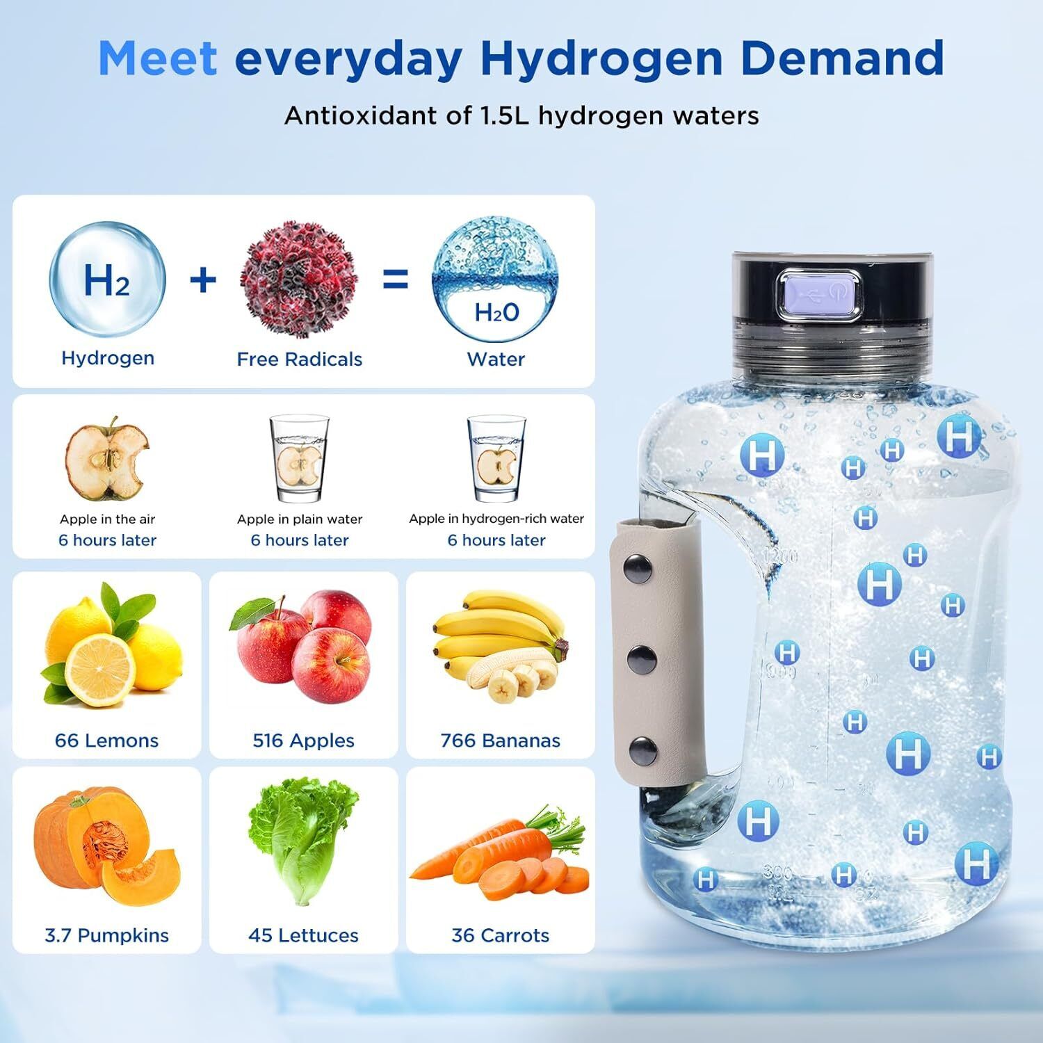 1.5L Hydrogen Water Bottle Hydrogen Rich Portable Rich Hydrogen Water Generator