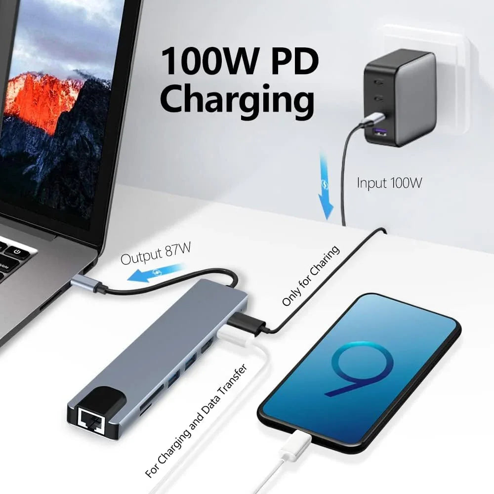 8in1 Hub USB-C To Type-C USB 3.0 4K HDMI RJ45 Ethernet SD TF OTG PD Port Adapter