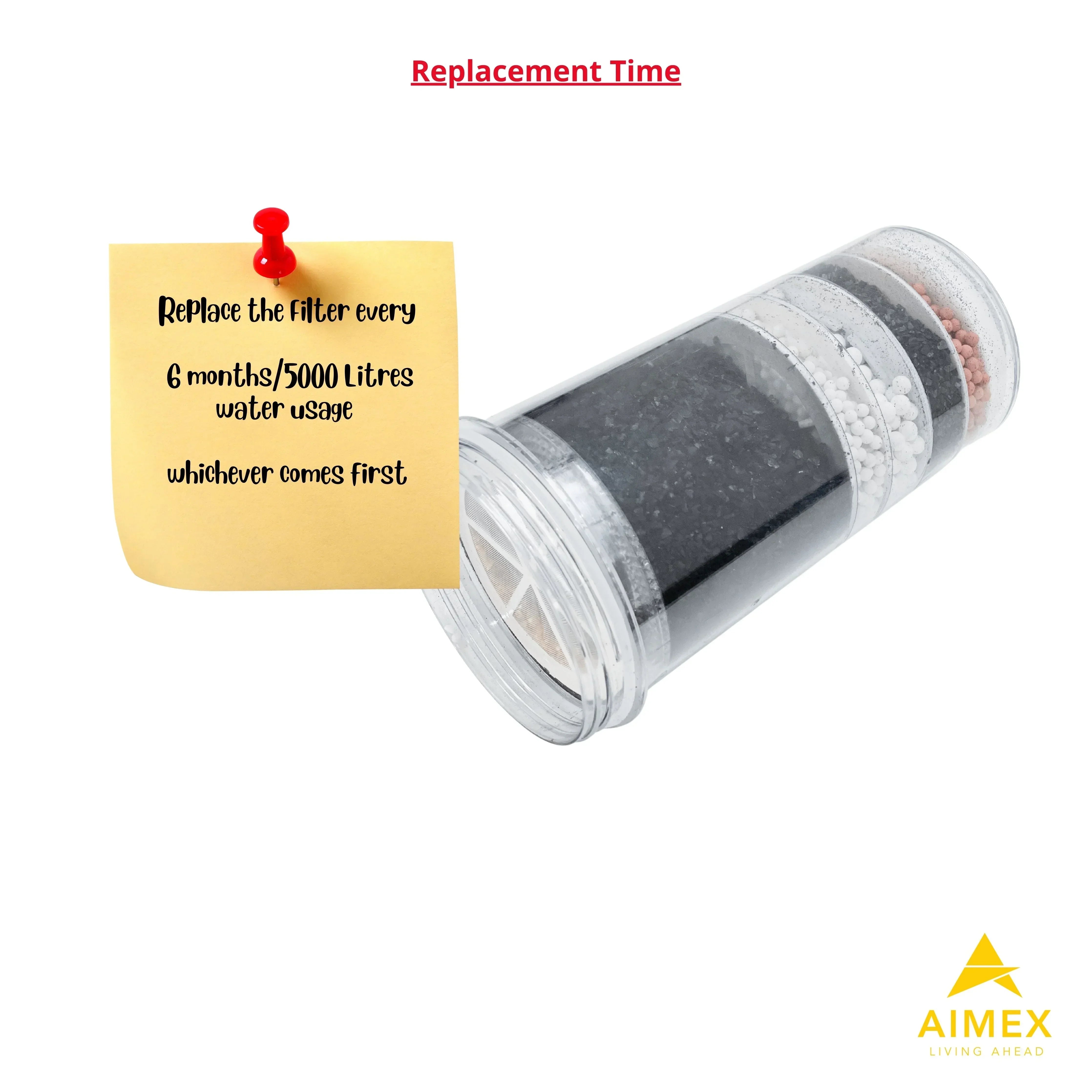 8 Stage. Fluoride Reduction Water Filter Cartridges x 5