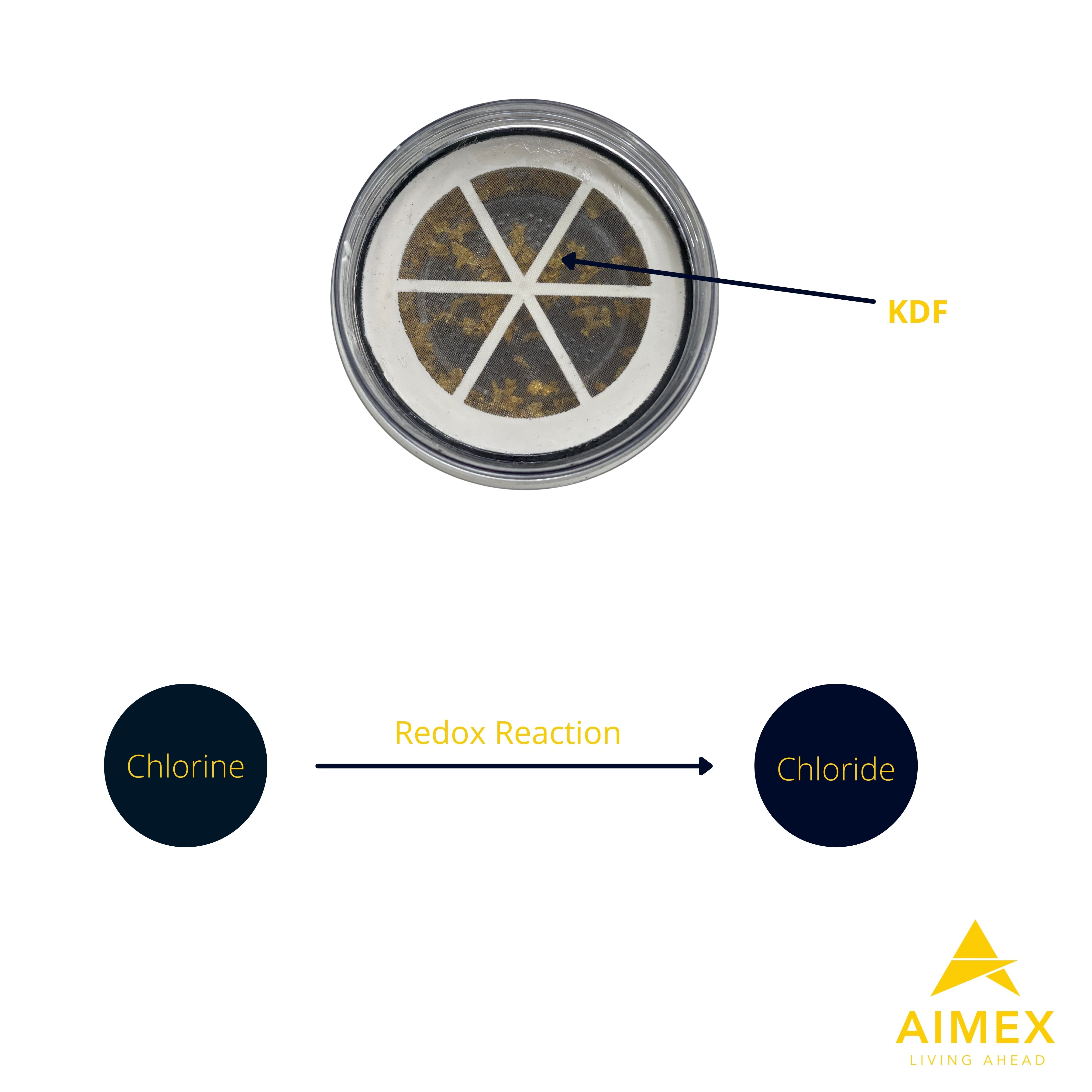 Aimex 8 Stage Water Fluoride Reduction Filter Cartridges x 9