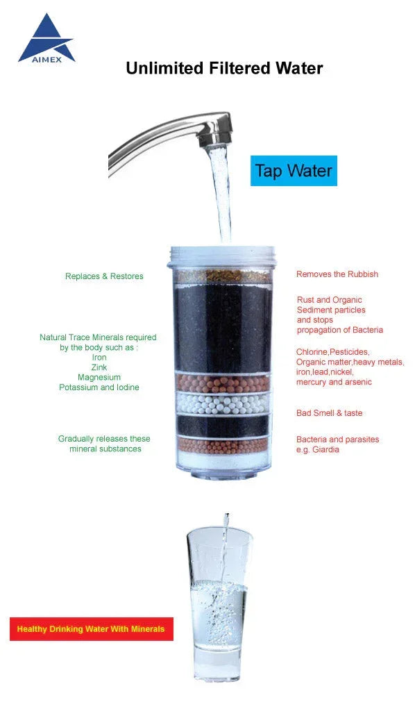 20L Benchtop Water Purifier with 3x 8 Stage Filters & Maifan Stones