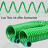 Telescopic Water Hose with Nozzle Garden Sprinkler for Plant Watering Household - 20m