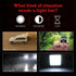 11.2W 10 - 30V Dc 6000K 3 Inch 16 Leds Square Offroad Truck Car Driving Light Work Light Spotlight Fog Light
