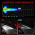 5.5 Inch Elliptical Hybrid Car Work Light