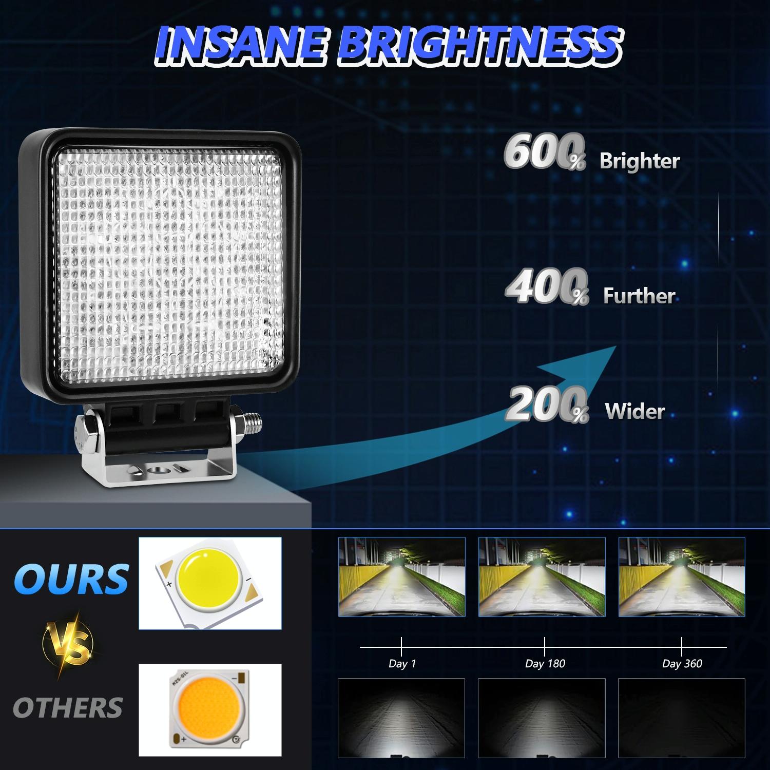 14W 9 - 30V 4 Inch Mixed Luminous Square Floodlight With Wire Set