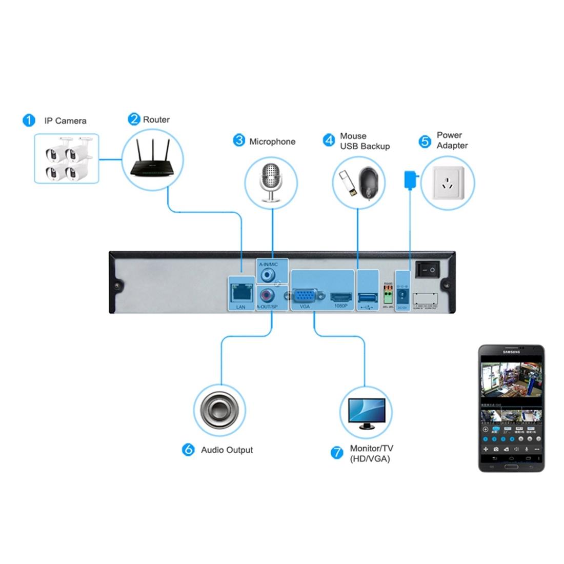 5Mp Indoor Ip Camera With Motion Detection And Night Vision