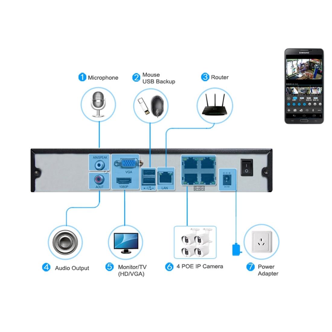 5.0Mp Indoor Ip Camera With H.265 Motion Detection P2P And Night Vision