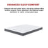 Palermo Queen Size Pocket Spring Mattress - OEKO-TEX & CertiPUR-US Certified