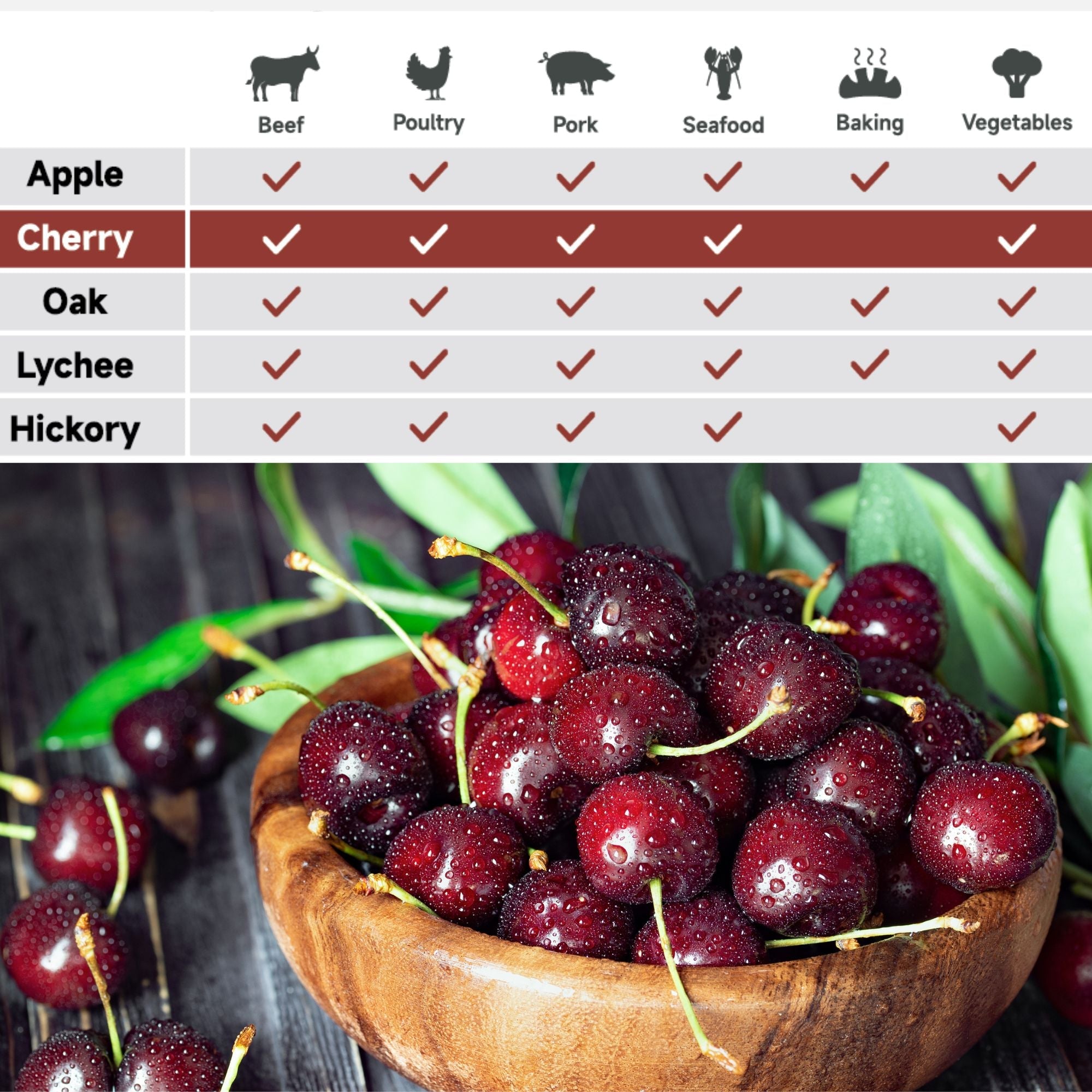 100% Natural Cherry Wood BBQ Smoker Pellets (9kg / 20lbs)