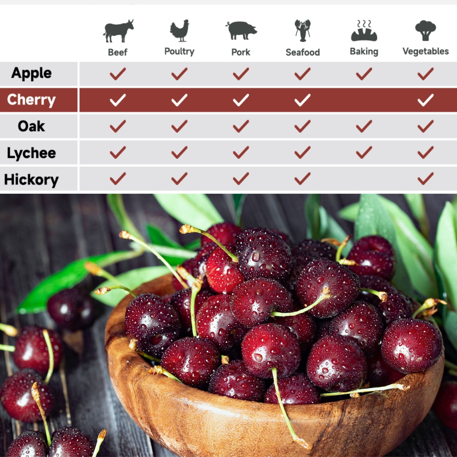 100% Natural Cherry Wood BBQ Smoker Pellets (9kg / 20lbs) x2