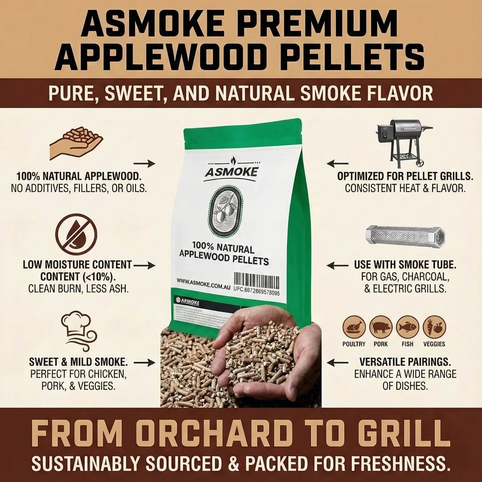 ASMOKE Essential Smart Portable Wood Pellet Grill & 3pc BBQ Tool Set & 5lb Applewood Pellets