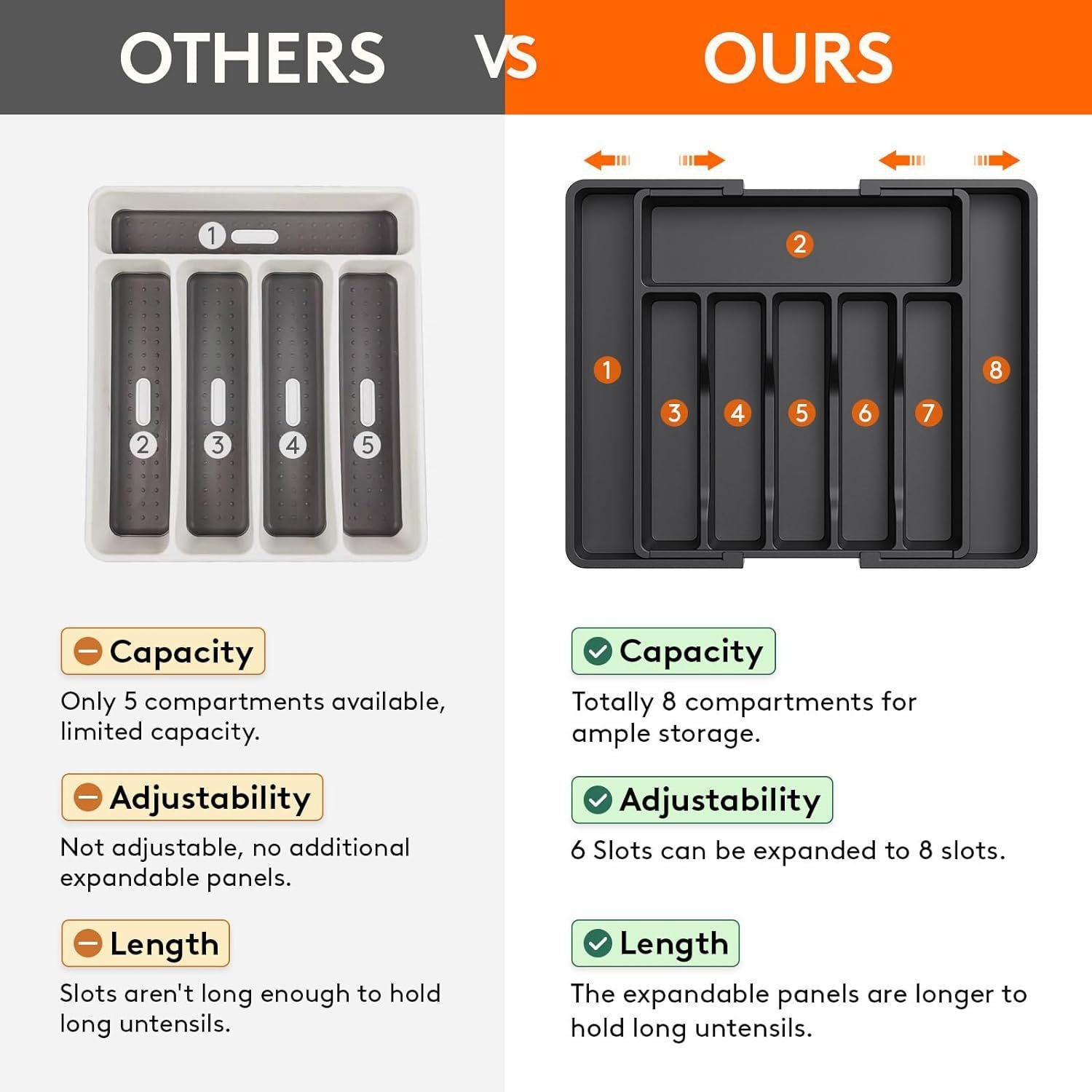 White Adjustable Polypropylene Kitchen Drawer Organizer - 8 Compartments, Large Capacity, Easy to Clean