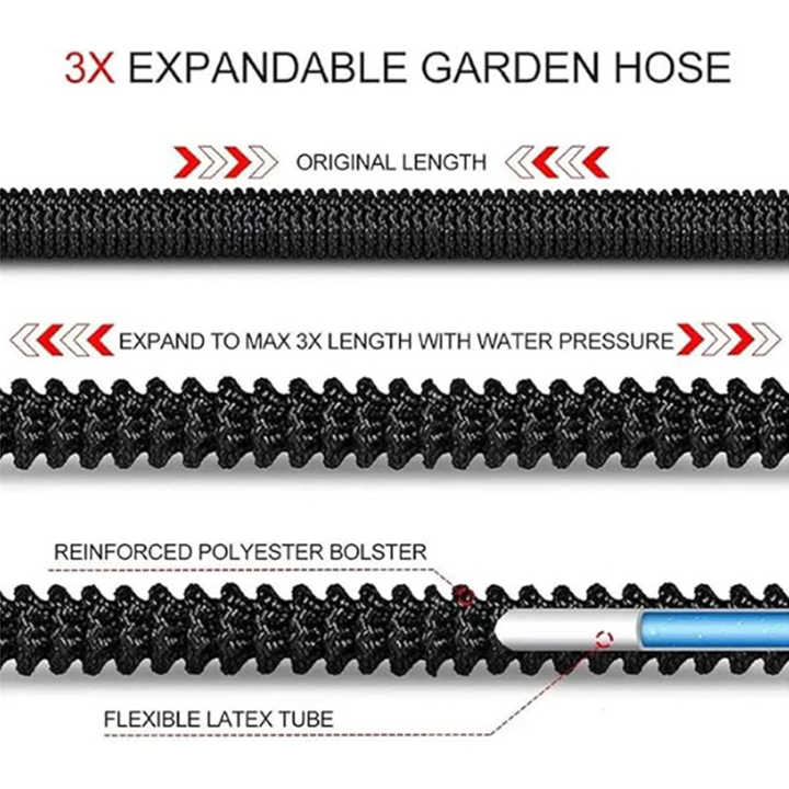 75FT Black Expandable Garden Hose without Spray Gun - High-Pressure TPE Watering & Car Wash Tool