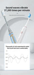 White Professional Sonic Toothbrush for Adults - 5 Modes, Smart Timer (4 brush heads)
