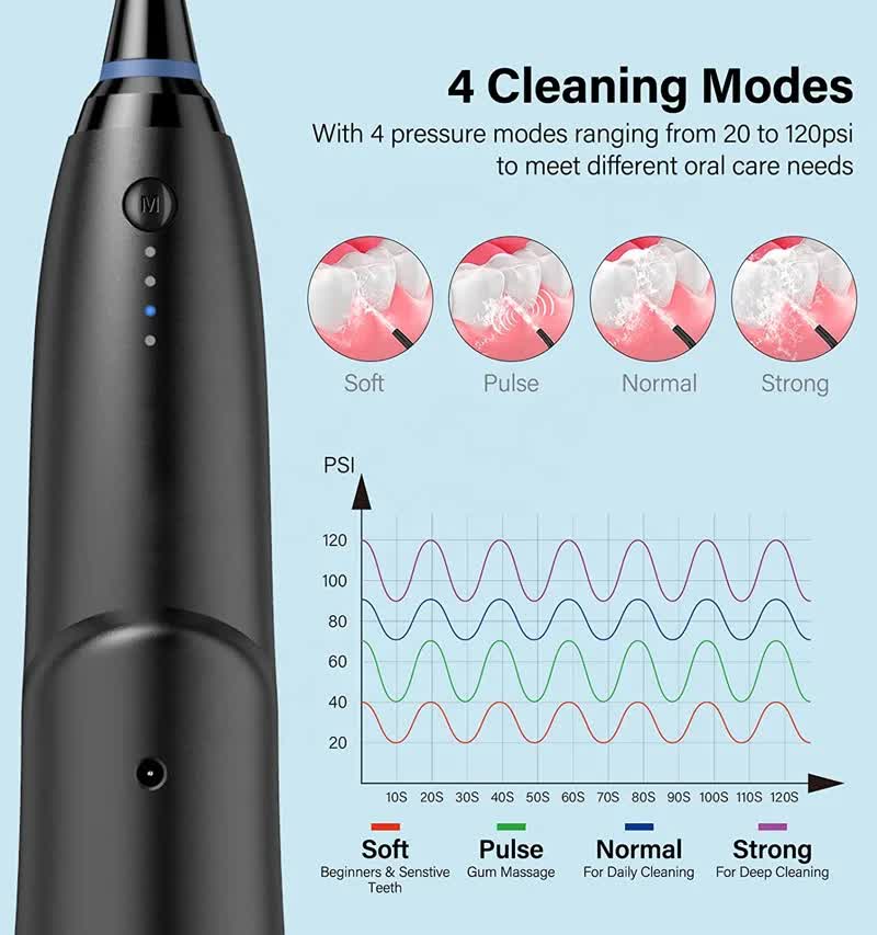 White Advanced Portable Water Flosser - Rechargeable Oral Irrigator, IPX7 Waterproof, 4 Cleaning Modes for Deep Dental Care