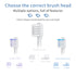 Electric Toothbrush with Ultra-Soft Gum Guard Brush Heads - IPX7 Waterproof, Ergonomic Design(white)