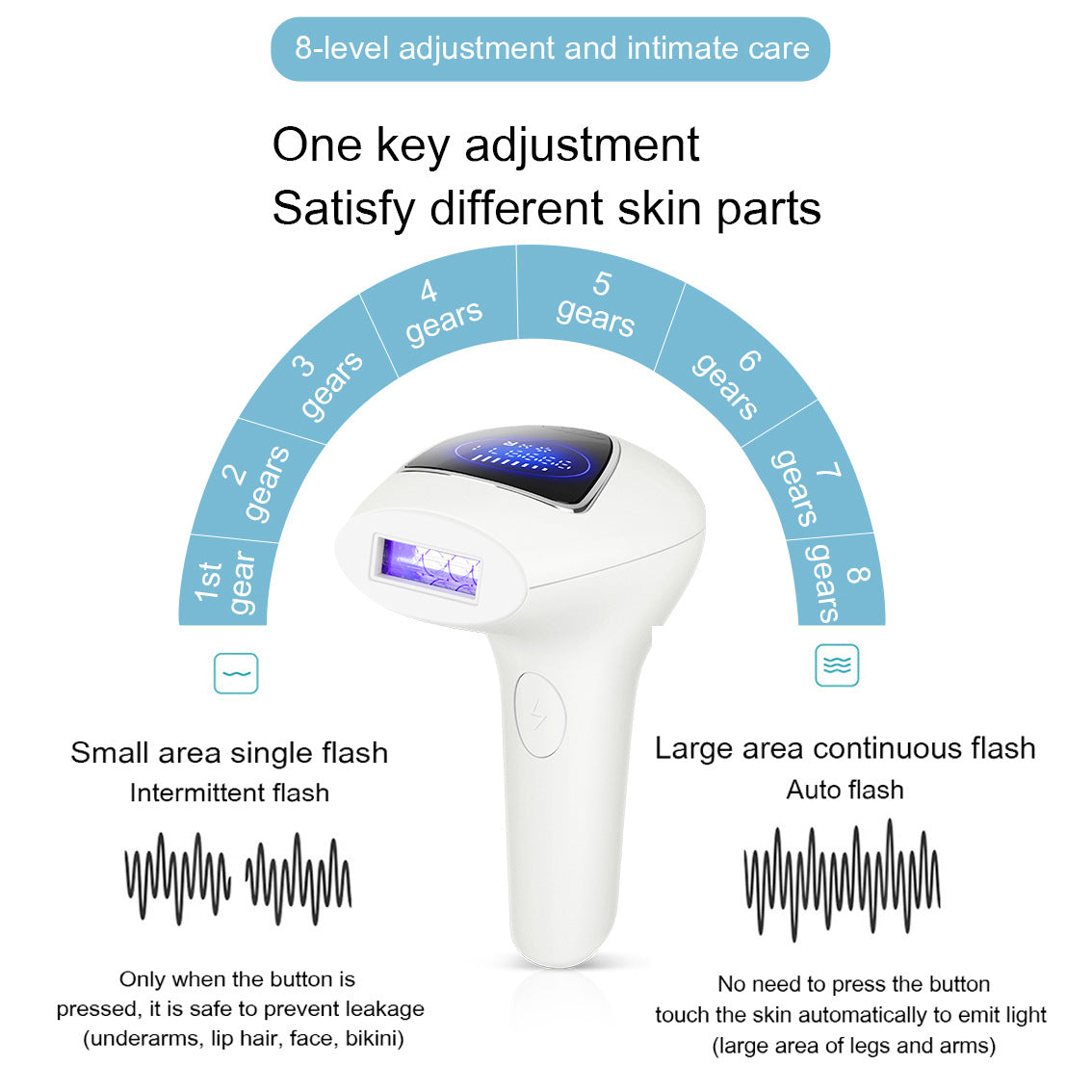 IPL Laser Hair Removal Device - 990,000 Flashes, 8 Intensity Levels, Dual Mode for Full Body(black)