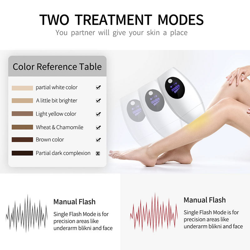 IPL Laser Hair Removal Device - 600,000 Flashes, 8 Intensity Levels, LCD Display & 2 Modes(white)