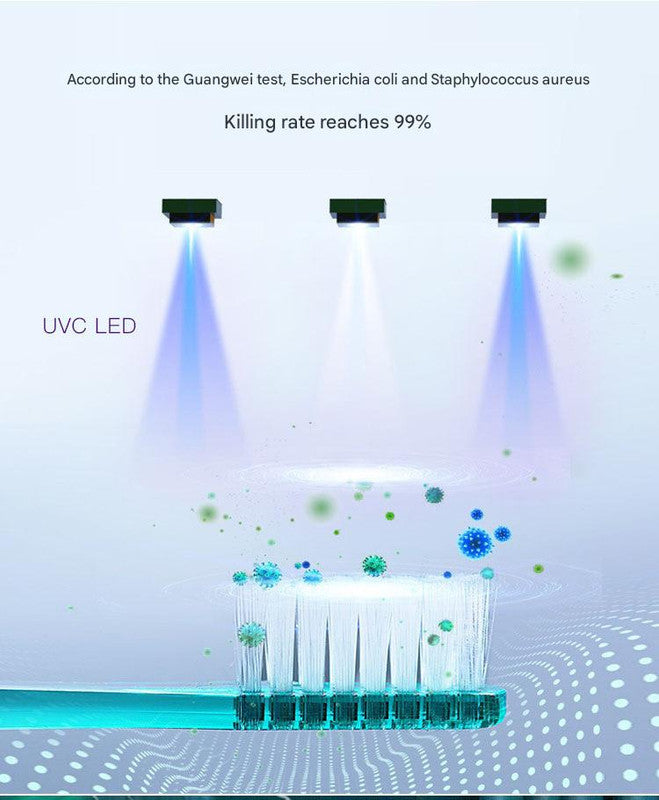Portable UVC Toothbrush Sterilizer Case with Drying Fan - USB-C Rechargeable, 5-Minute Fast Disinfection(blue)
