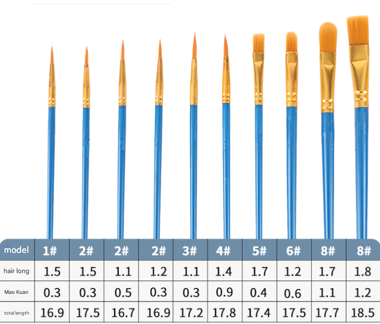 Blue Versatile 10-Piece Artist Paint Brush Set (10 Sets Included) - for Acrylic, Oil, Watercolor & Gouache Painting